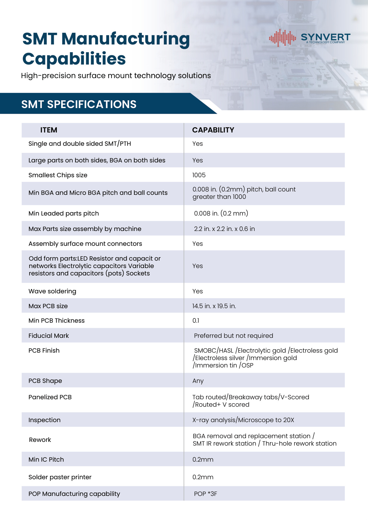 SMT manufacturing specifications